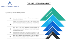 Best dating apps free for 2021. Online Dating Market By Current Industry Status Growth Opportunities Top Key Players And Forecast Till 2027 A Report By Absolute Markets Insights Industry Global News24