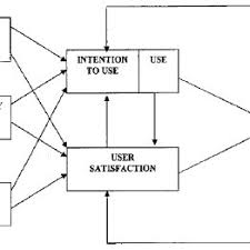 The deadline for filing income tax in malaysia is 30 april 2019 for manual filing and 15 may 2019 on the other hand, if you find after filing that you still owe the government unpaid taxes, you'll have to pay them before the due date which is 30 april 2019. Pdf Factors Affecting User Satisfaction In The Malaysian Income Tax E Filing System
