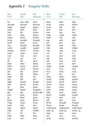 Irregular Verbs With Images Irregular Verbs Learn English English Words