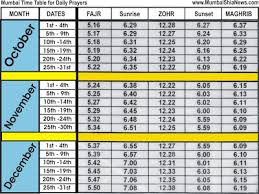 Namaz Time Table Chart Www Bedowntowndaytona Com