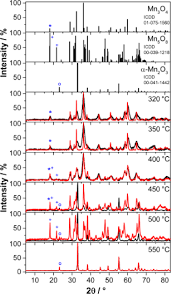 It is a hard metal and is very brittle, fusible with difficulty but easily Bjnano Manganese Oxide Phases And Morphologies A Study On Calcination Temperature And Atmospheric Dependence