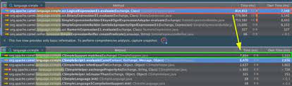 To put it simply, components offer an interface to different technologies using the same approach and syntax. Claus Ibsen Davsclaus Riding The Apache Camel 2020