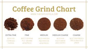 The Complete Guide To Coffee Grinding The Coffee Folk