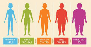 97 likes · 1 talking about this. Cara Kira Bmi Untuk Dewasa Kanak Kanak Ibu Mengandung