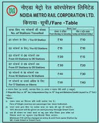 Delhi To Noida Metro Rail Fare Table Of Noida Metro Rail