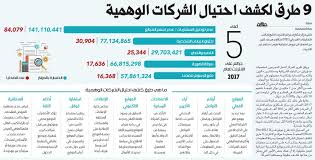 9 طرق لكشف احتيال الشركات الوهمية صحيفة مكة