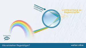 Wir sind eine kindertagesstätte im schönen rheindorf langel im kölner norden. Regenbogen Wetterlexikon Von A Bis Z