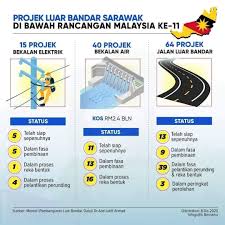 We did not find results for: Rancangan Malaysia Ke 11 Rmk11 Pemansang Sarawak Baru Facebook