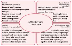 Berikut kunci jawaban tema 5 kelas 3 pembelajaran 1 subtema 1 halaman 3 4 5 6 7 8 yang tribunnews.com kutip dari buku guru dan siswa serta beberapa sumber: Pembelajaran 6 Tema 7 Subtema 1 Kepemimpinan Di Sekitarku