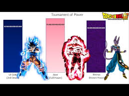 Maybe you would like to learn more about one of these? Goku Vs Jiren Vs Beerus Power Levels Dragon Ball Super Youtube