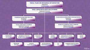 Follow their code on github. Portal Rasmi Jabatan Perkhidmatan Awam Jpa Info Korporat