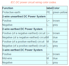Us Wiring Color Code Wiring Diagrams