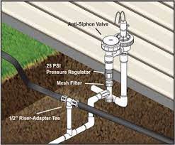 The size you choose is the size fitting that you need on the end of the assembly to go to your mainline hose. Step By Step Irrigation Installation Guide Sprinkler School Sprinkler System Installation Installation Sprinkler System