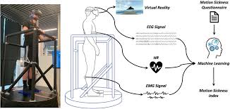 Image result for Motion Sickness