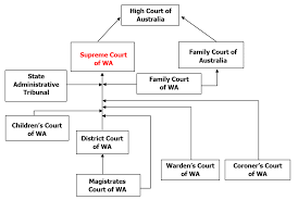 court system in western australia