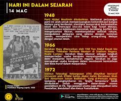 Arkib negara malaysia sur national archives of malaysia. Laman Fb Rasmi Arkib Negara Malaysia Fotos Facebook