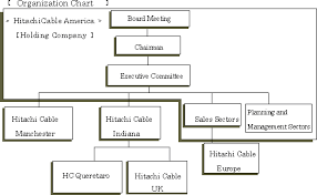 News Releases Hitachi Cable America