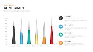 cone chart powerpoint template slidebazaar