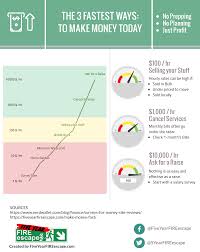 We did not find results for: How To Make Money Fast Up To 10 000 Hr