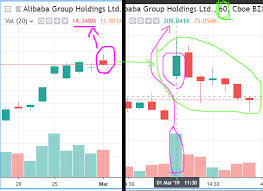 how to interpret the volume in stock candles chart