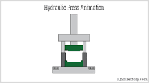 Functions, Types and Uses of Hydraulic Press