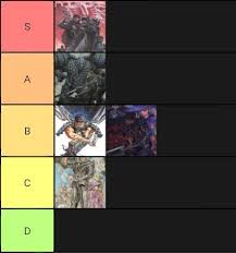 Rage Of Berserk On Twitter Berserk Arcs Tier Change My Mind In japan, they have been published in hakusensha's young animal since 1989. berserk arcs tier