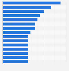 Sin embargo es un balompié que se caracteriza por sus dueos. Pichichi De Laliga Santander 2019 2020 Statista