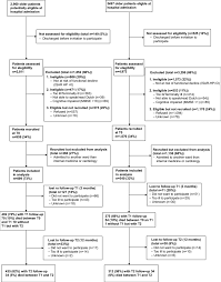 a flow chart of within hospital comparison b flow chart