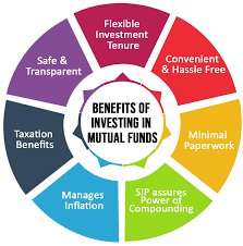Mutual funds give small or individual investors access to diversified, professionally managed portfolios at a low price. Mutual Funds Investments Online Mutual Fund Investments Rurash Financials Private Limited