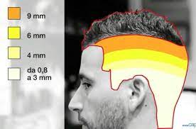 Here's what it looks like why the 3mm haircut is great for balding men. Pin On Fryzury
