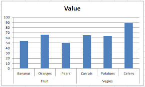 Fixing Your Excel Chart When The Multi Level Category Label