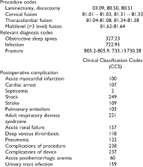 International Classification Of Diseases Ninth Revision Icd 9 And Download Table