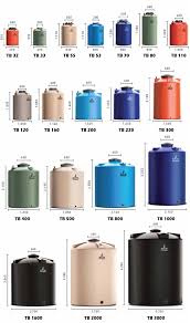 Kita antar baru bayar dirumah / cod. Distributor Tangki Tandon Air Penguin Karuniapd Com 081339888811 Wa