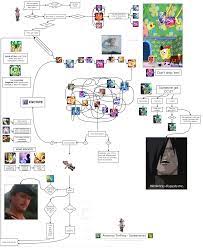 Bard is a ranged physical dps job, and one of the starting nine jobs introduced in 2.0 a realm. A Shadowbringers Bard Flowchart Made By Someone Who Only Played Bard In Ragnarok Online Ffxiv