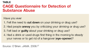 Image result for CAGE Questions