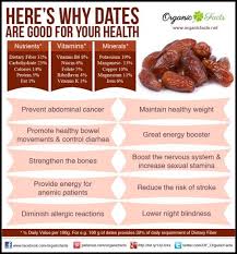 This Is Dates Planets Healthiest Fruit That Cures Many