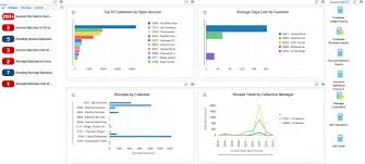 Overview Of The Accounts Receivable Manager Ux One Role