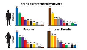 And thus, can provoke the strongest emotions. What S Your Favorite Color Infographic Scott Design