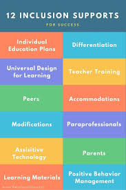 12 Inclusion Supports For Success Inclusion Classroom Inclusive Education Inclusion Teacher