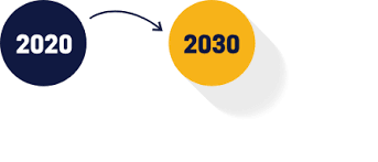 In brief presents highlights from the australian institute of health and welfare's 17th biennial report on the nation's health. How Has Healthy People Changed Healthy People 2030 Health Gov