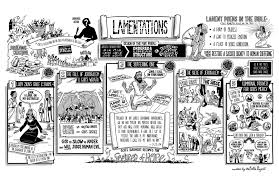 The Bible Project The Book Of Lamentations Poster Bible Prayers Bible Study Job Old Testament Bible