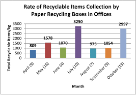 Malaysian generates about 18,000 ton. Implementation Of Recycling Municipal Solid Waste Msw At University Campus Intechopen