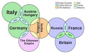 France in world war 2 | defeat by germany. Causes Of World War I Wikipedia
