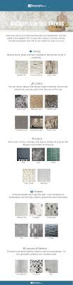 From cotton candy outdoor kitchens to art deco faucets, find out the big kitchen and bath trends. 2021 Tile Backsplash Ideas 30 Mosaic Tile Trends Flooring Inc