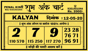 Kalyan 12 05 2020 Subh Ank Chart Free Kalyan Chart Lotto Numbers