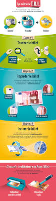 Le 6 janvie, en france, on mange de la. Faux Billets Comment Les Reconnaitre