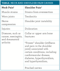 Can a torn rotator cuff cause neck pain. Neck And Shoulder Pain Causes Management And Prevention Strategies