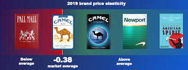 I have smoked camel 99's for at least 15 years and these new packs are absolutely horrible! British American Tobacco H1 2020 Update Positive For Tobacco Stocks Nyse Bti Seeking Alpha