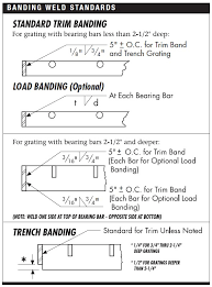 Heavy Duty Grating Catalog Indiana Gratings