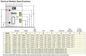 The kit includes on/off power switch with mounting bracket and fully adjustable thermostat. Mvs 20 Ix 240v 1500w